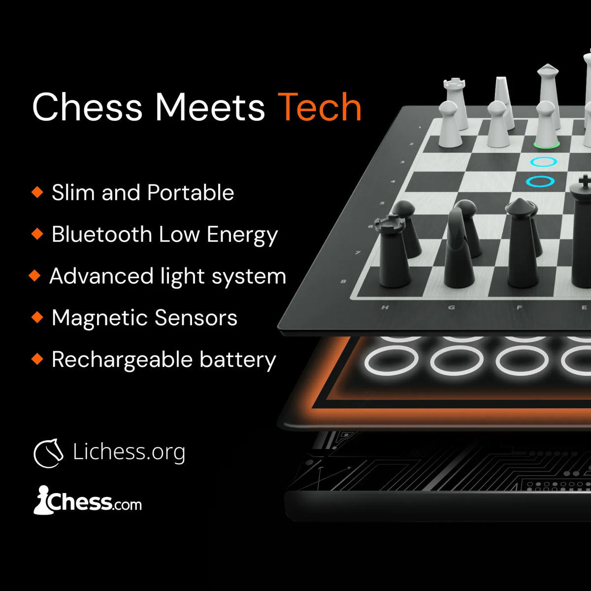 Chessli Lichess Chess Lichess Wikipedia