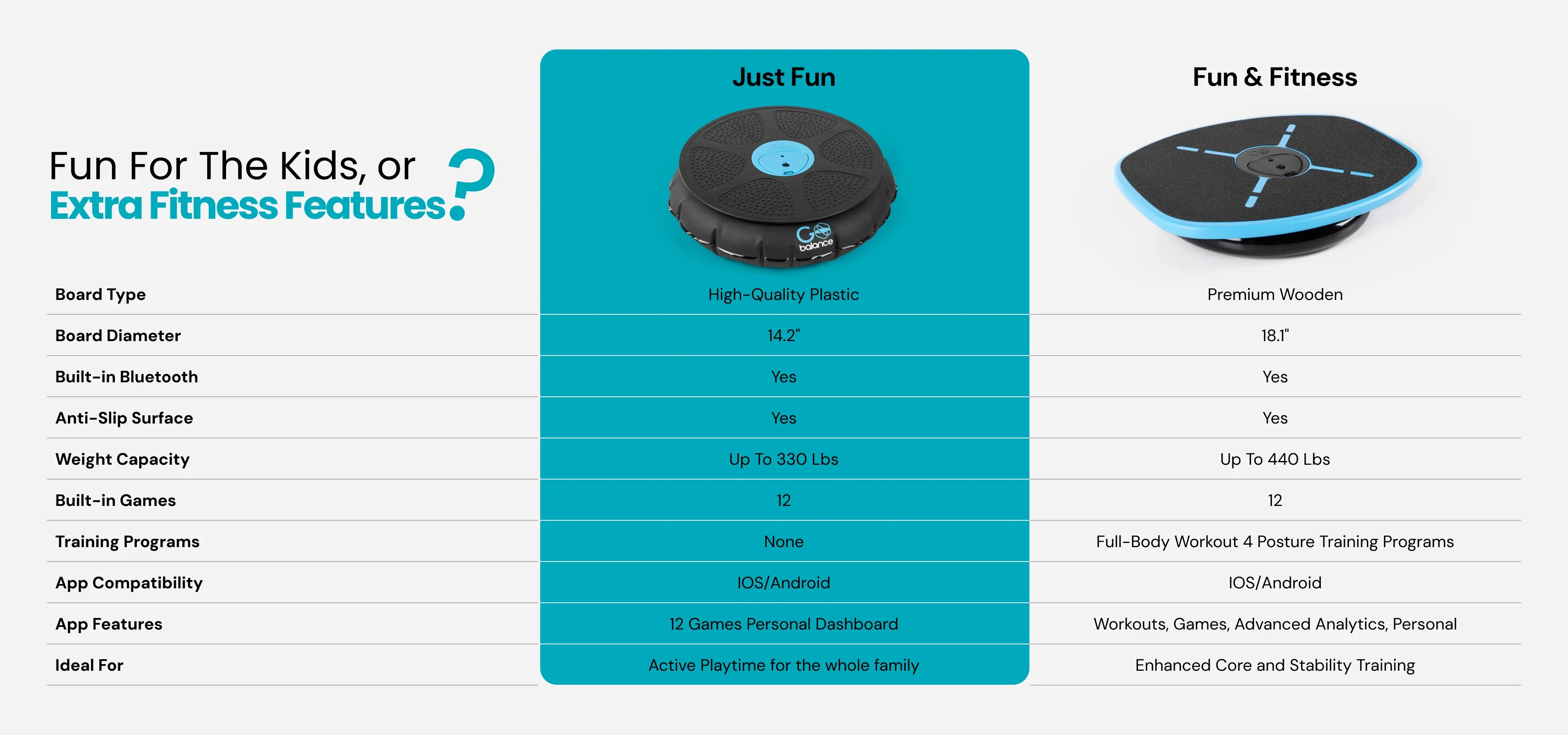 wobble balance board